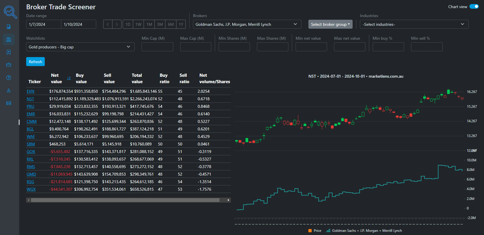 Broker Trade Screener interface