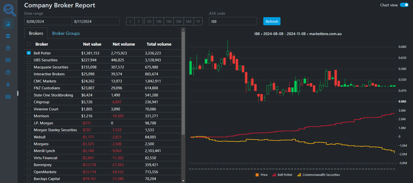 Company Broker Report chart view