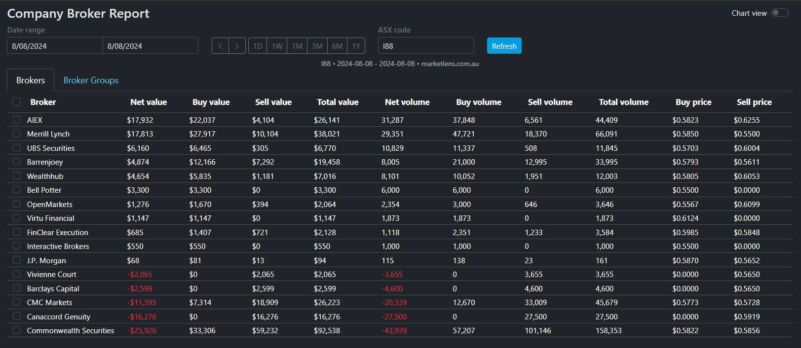 Company Broker Report table view