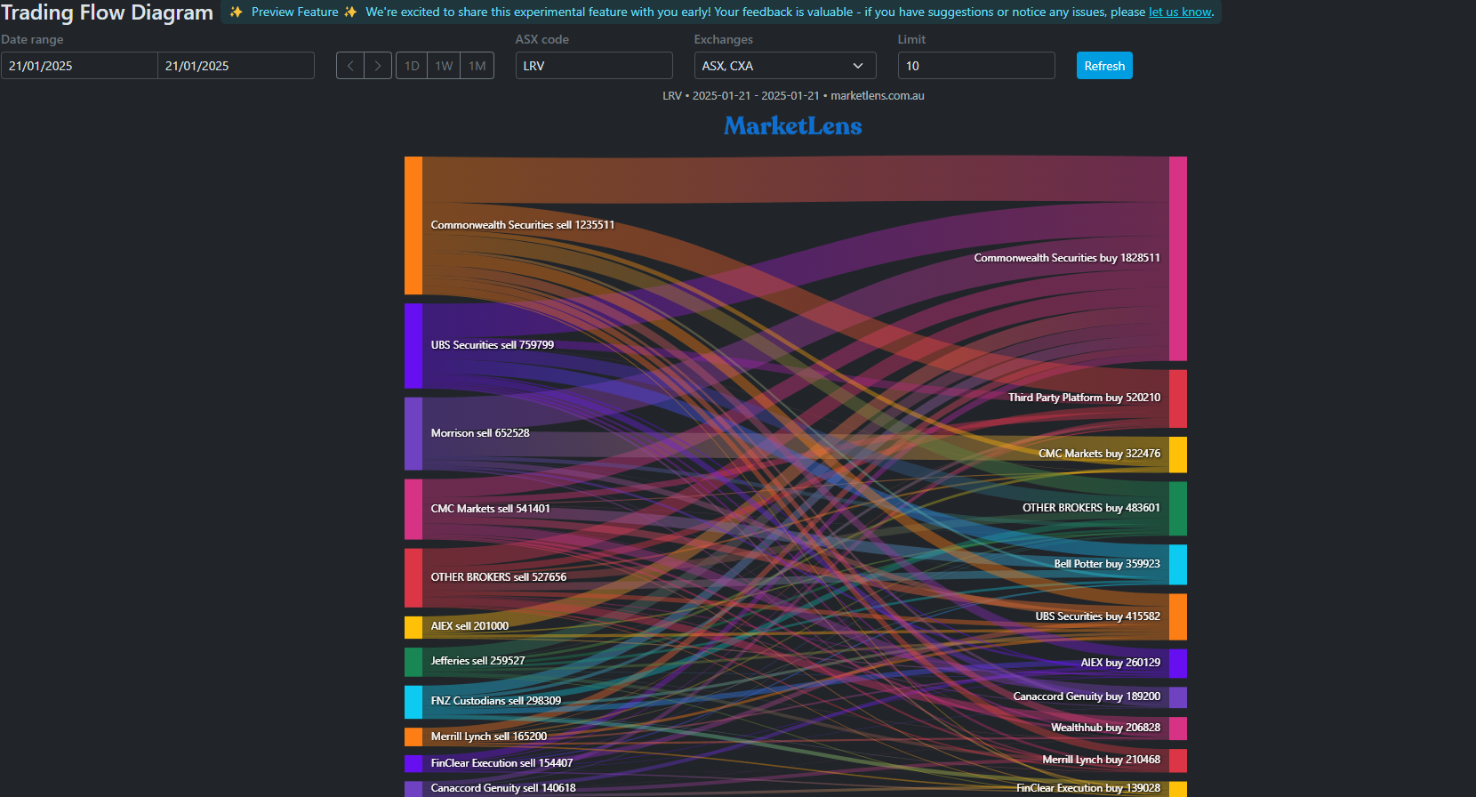 Trading flow diagram