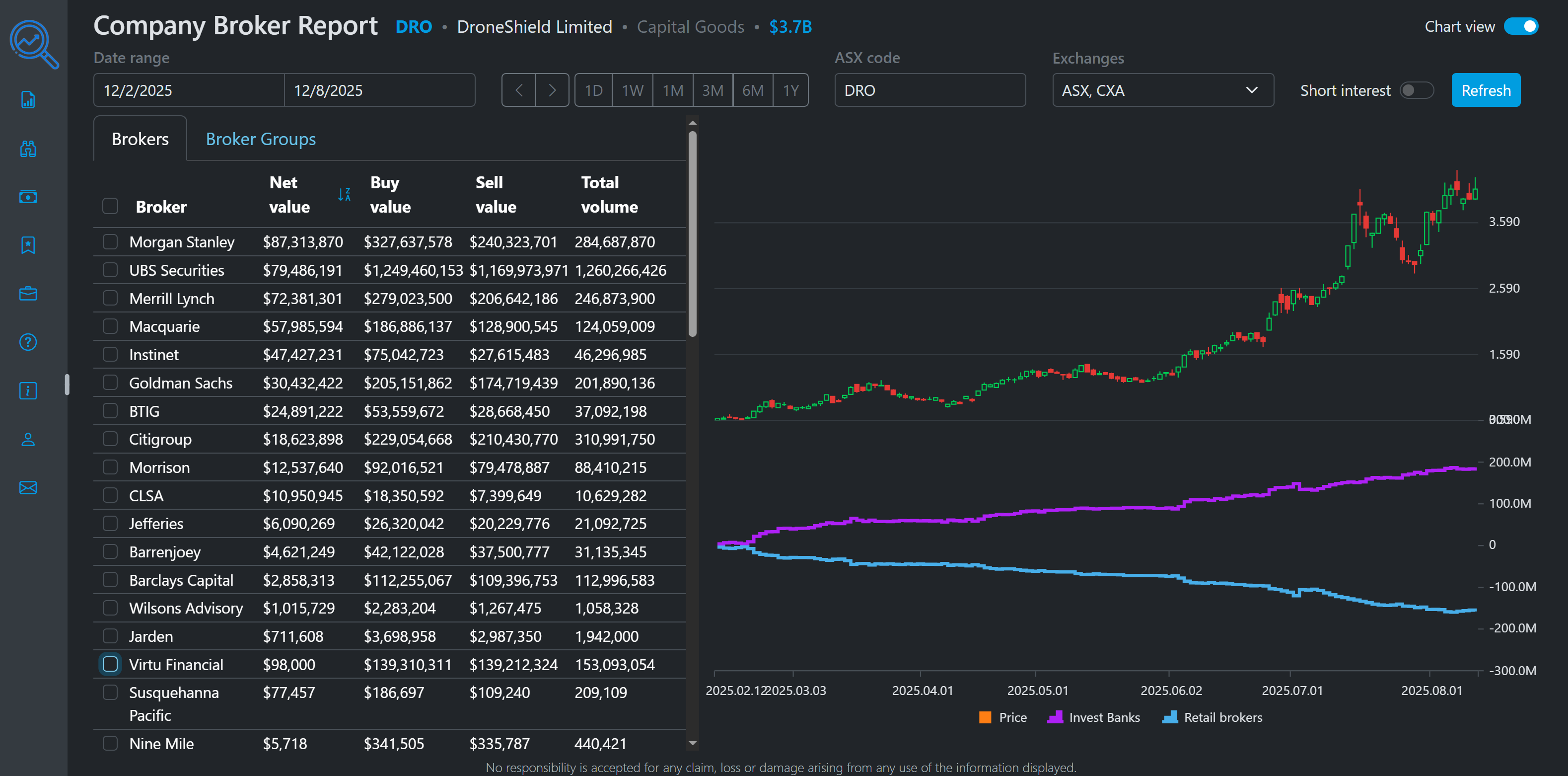 MarketLens Broker Company Report Interface