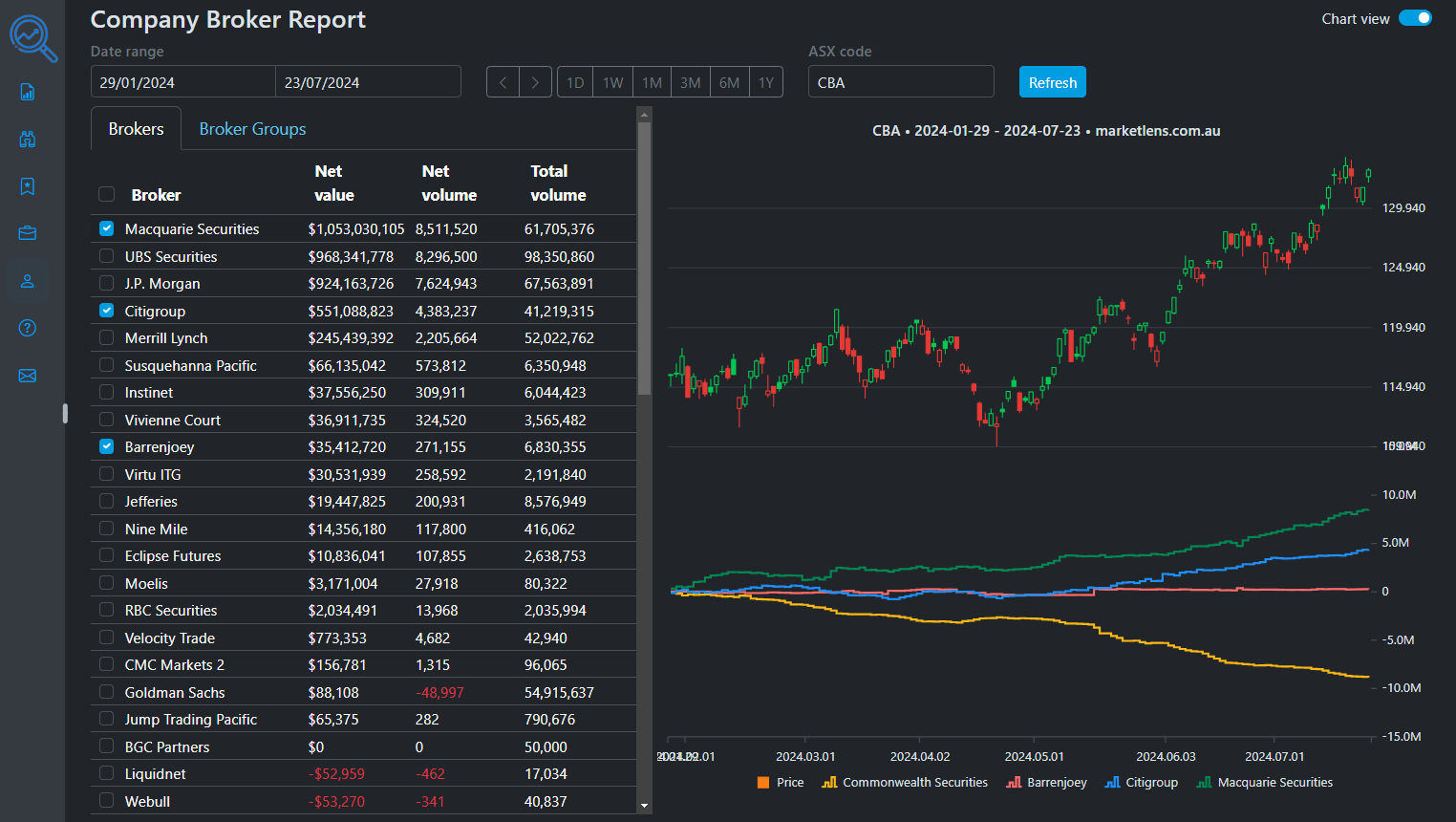 Company Broker Report Interface