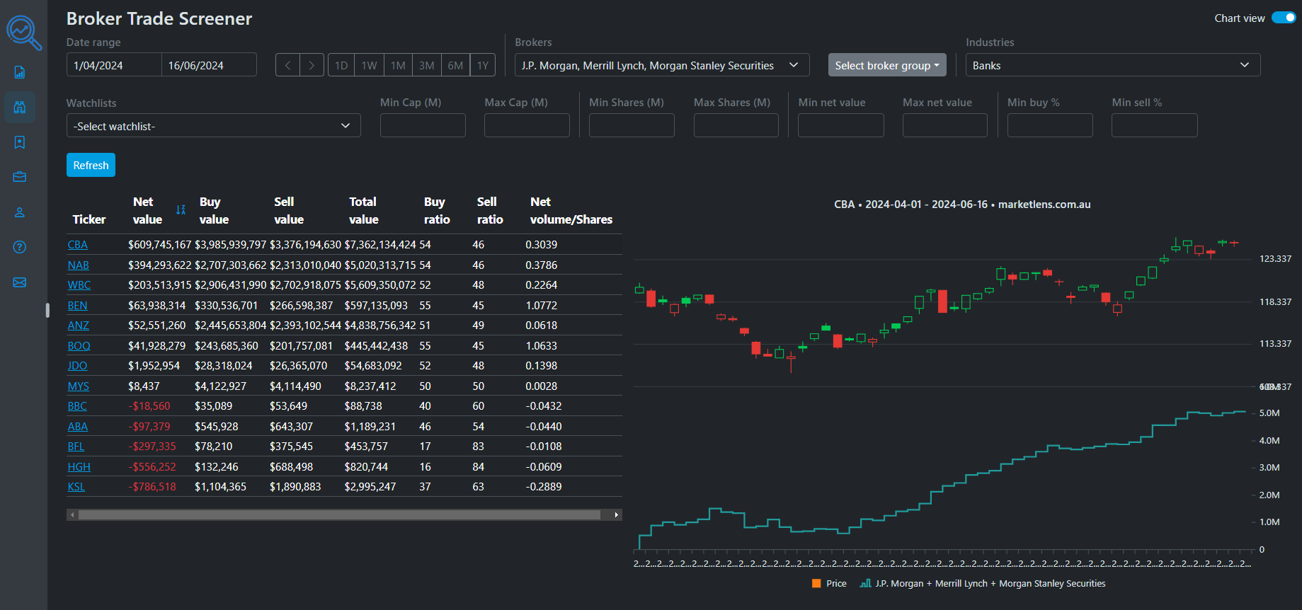 Broker Trade Screener Interface