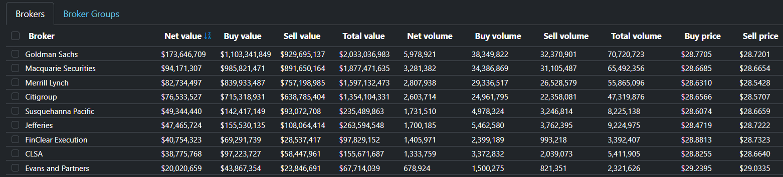 Extended Broker Report
