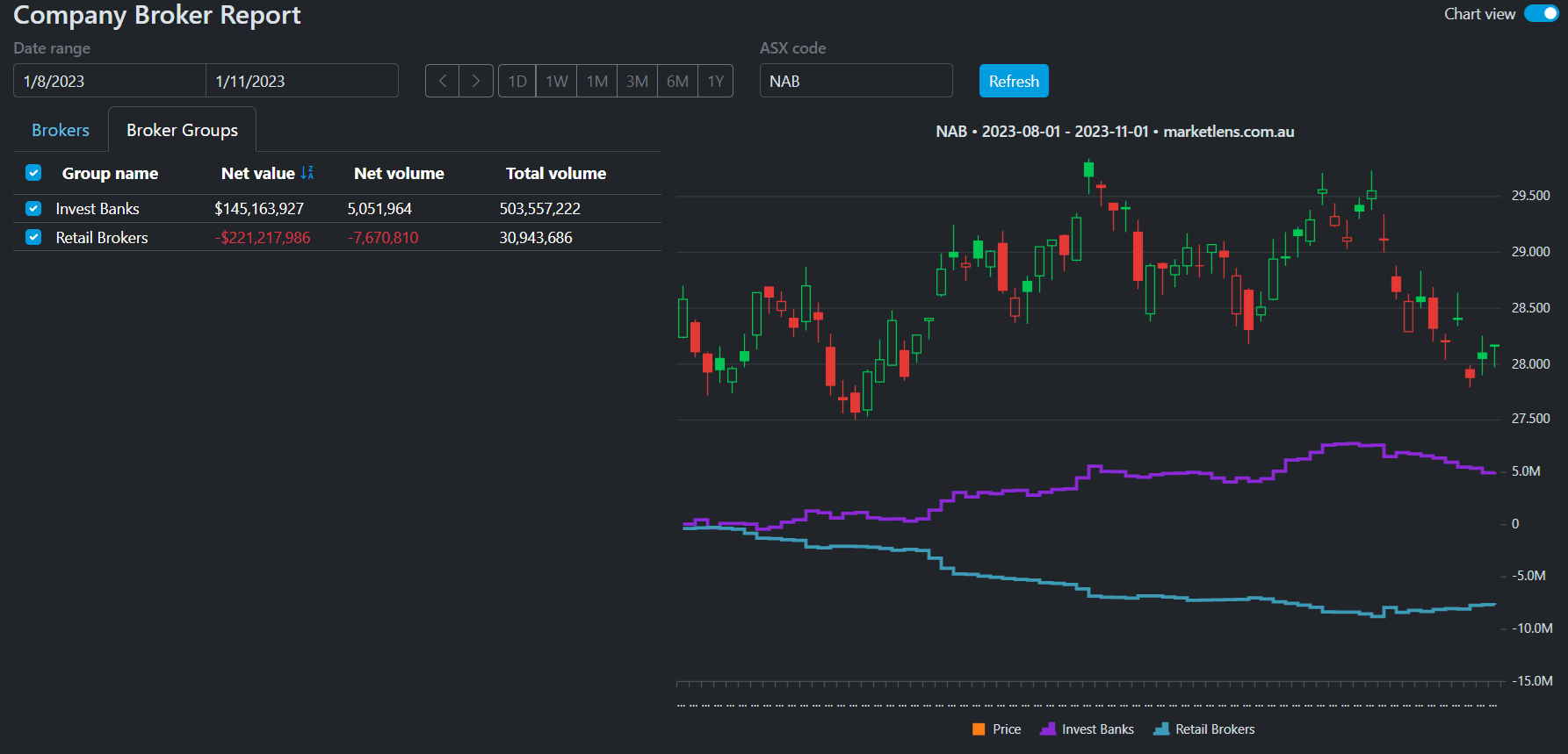 Broker Groups Analysis Chart