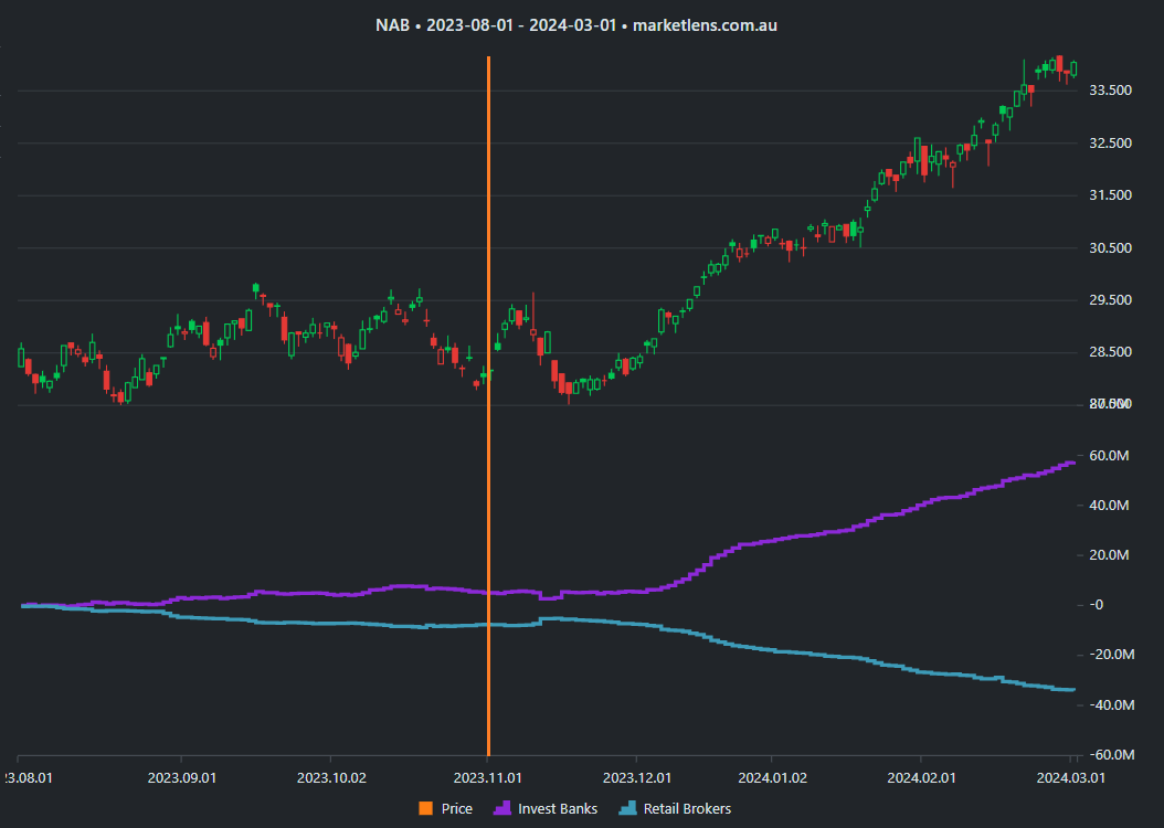 NAB Fast Forward Results Chart