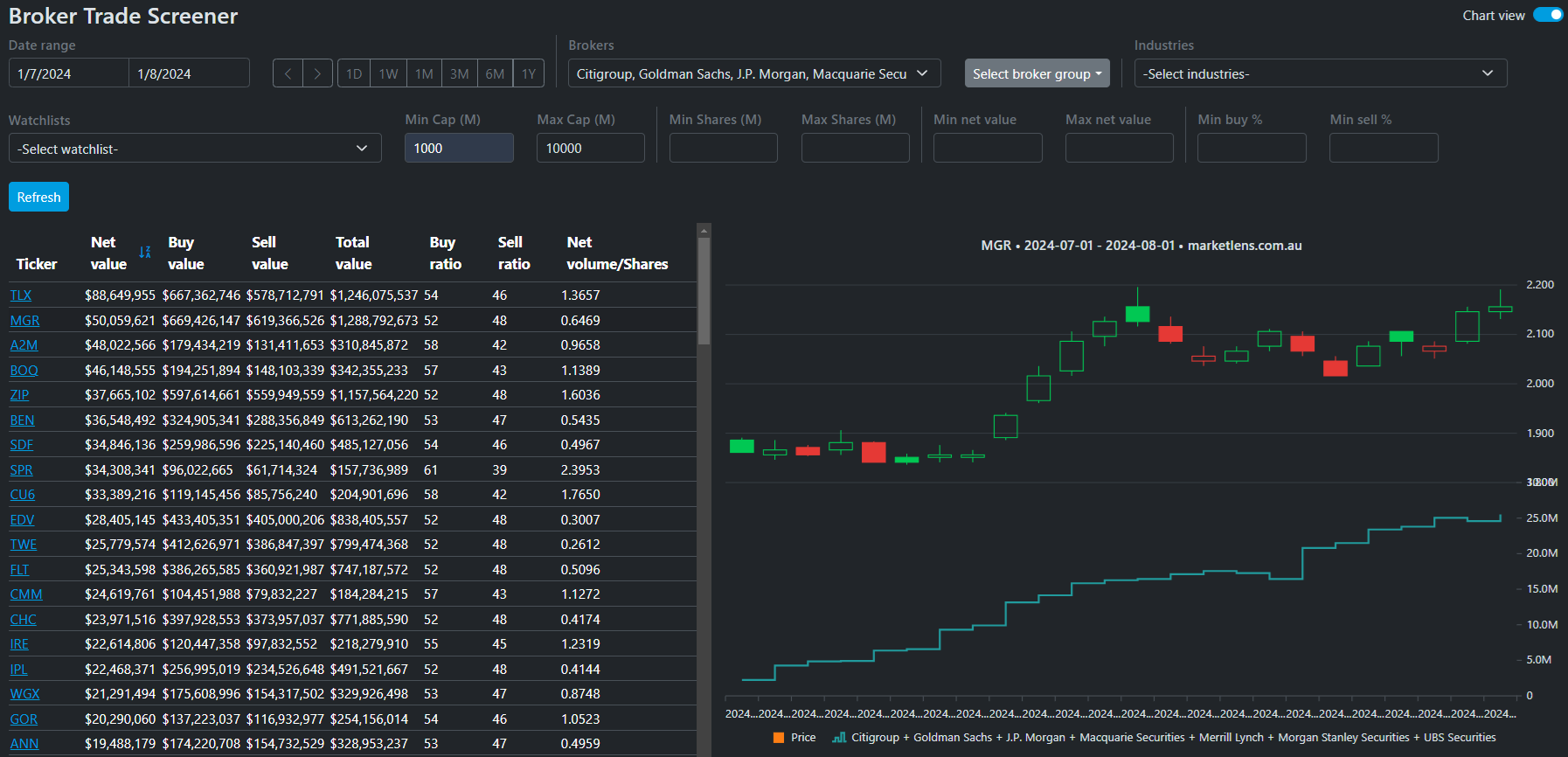 Broker Screener Example